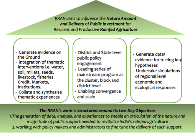 Operating Structure